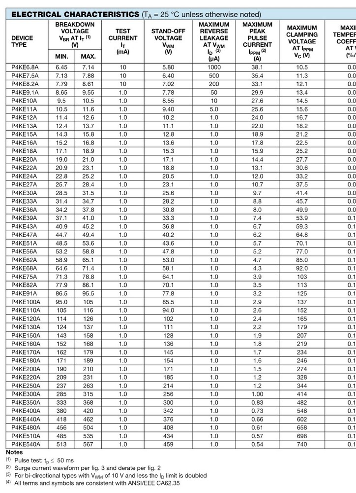 P4KE250A-E3/54 Transient Voltage Suppressor (Diode)
