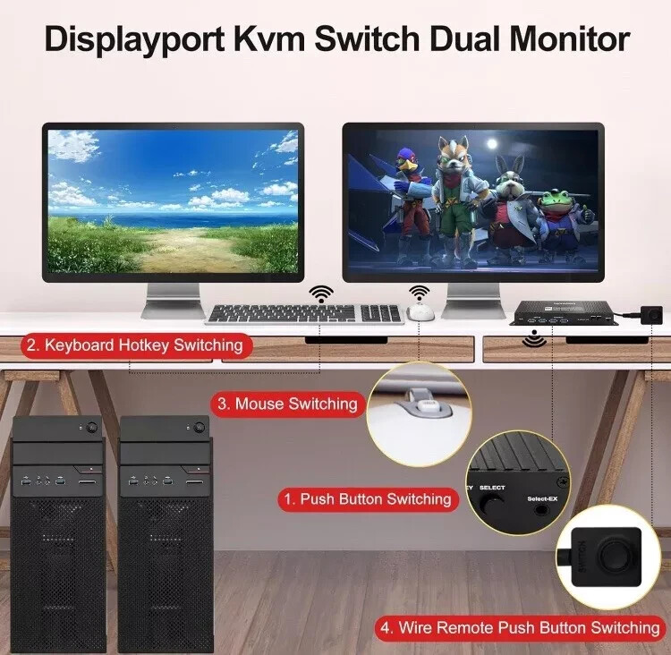 kvm Switch Displayport 2 Monitors 2 Computers 4K 240Hz