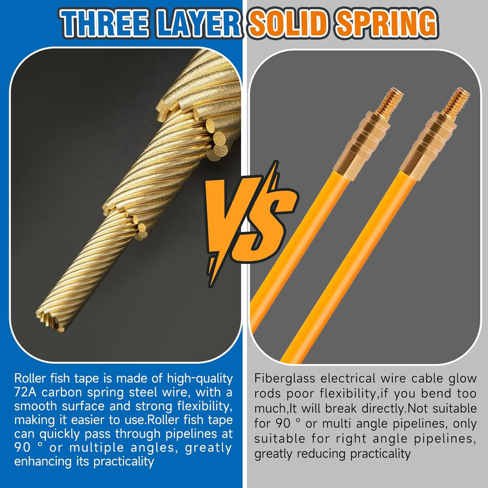 18Ft Roller Fish Tape Cable Puller Kit with 2 Fish Tape Fastener,Electrical Wire