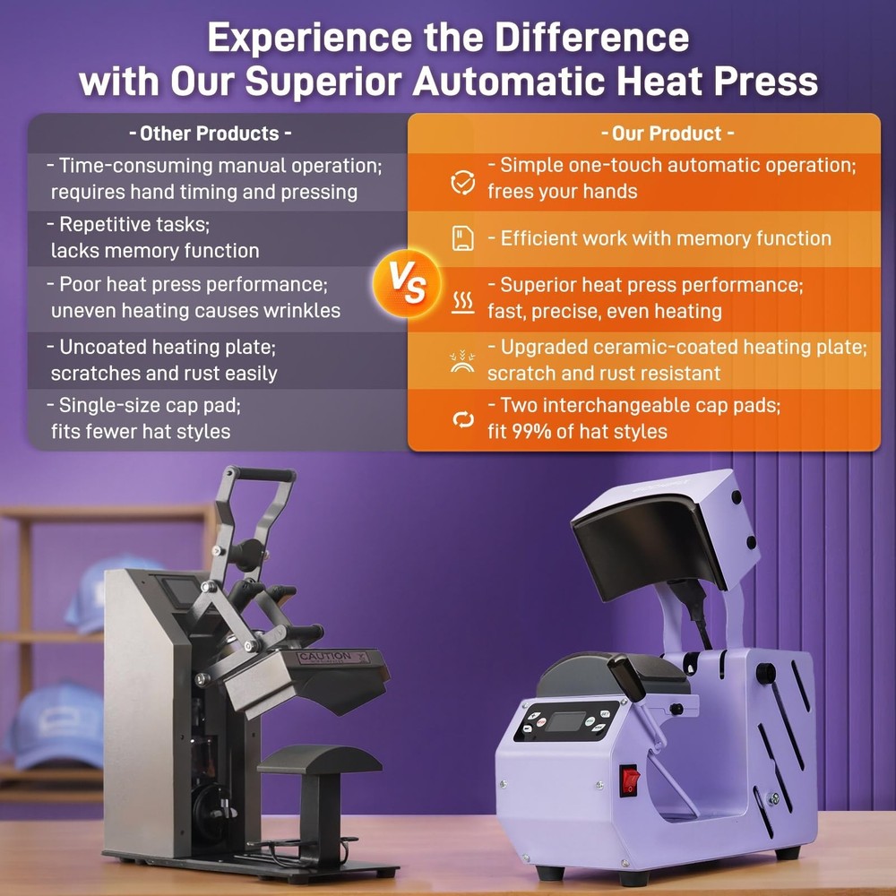 Auto Hat Heat Press Machine, Automatic Open/Release, 4 Memory Modes, Precise ...