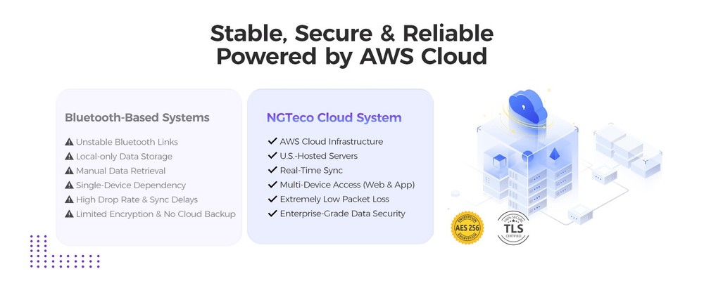 TC5 Cloud-Based Face Recognition Time Clock for Employees WiFi Attendance System