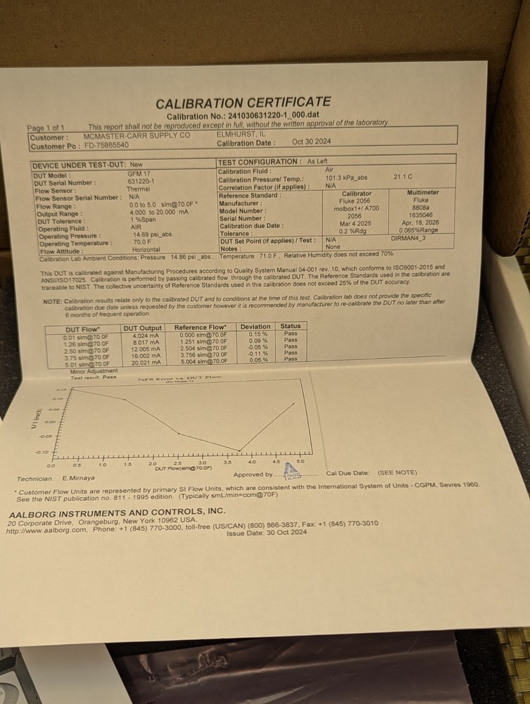 Aalborg Mass Flow Meter GFM17 NEW With Calibration Certificate