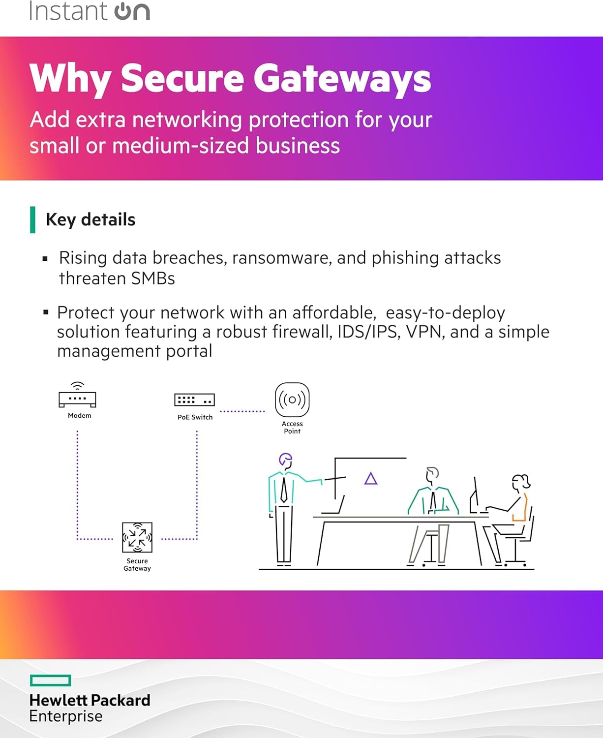 HPE Networking Instant On Secure Gateway SG2505P 5-Port US Cord S0G34A#ABA