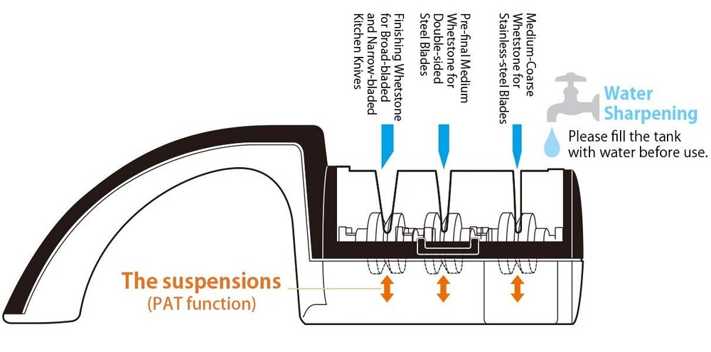 Suehiro knife sharpener KC-303