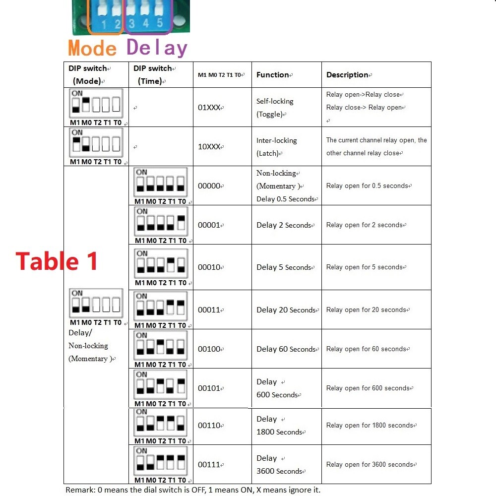 24V 4CH Toggle/ Delay Dip Switch Relay Flip-Flop Bistable Self-locking Trigger