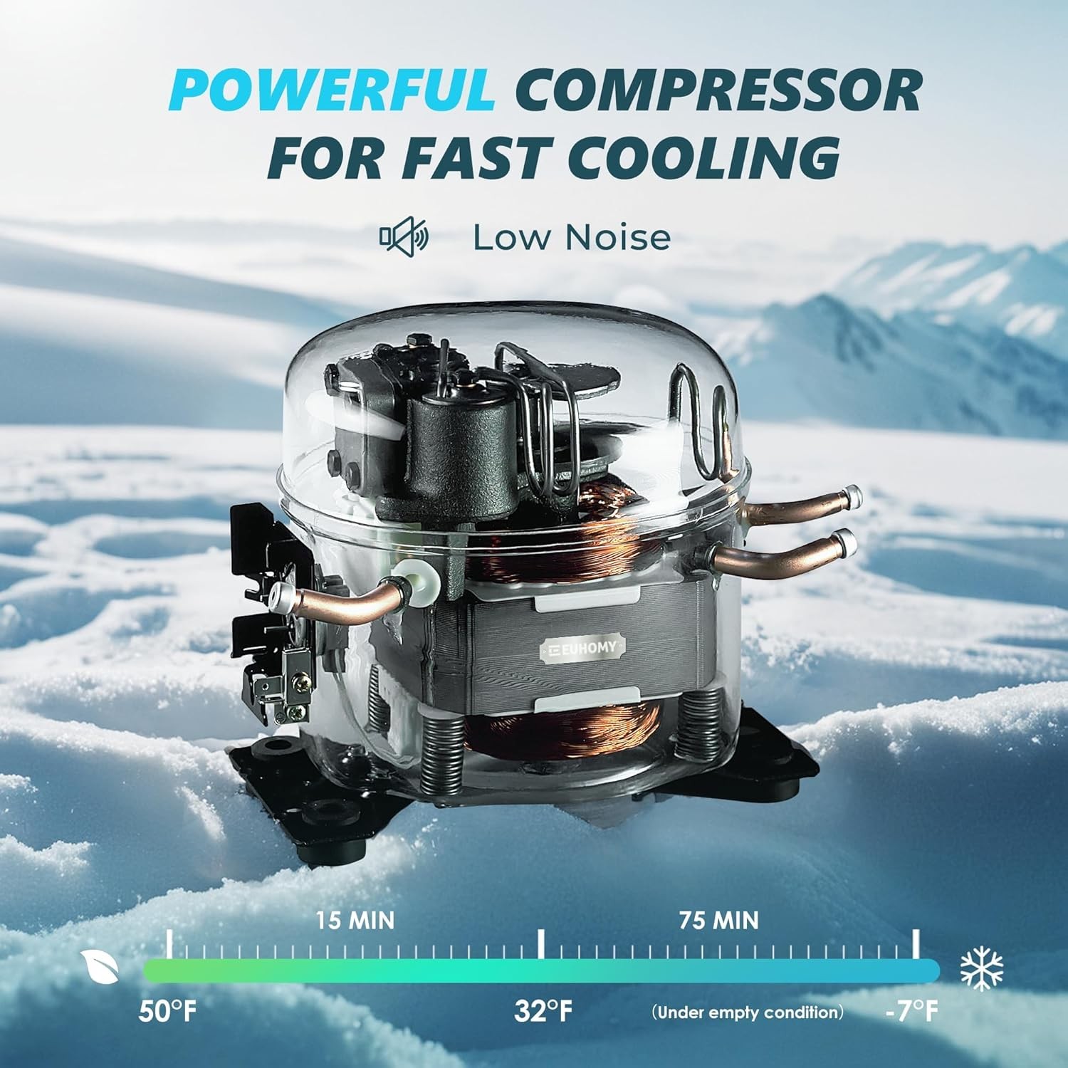 EUHOMY 12 Volt Refrigerator -4℉~68℉, Electric Cooler for Camping, Travel, Boat