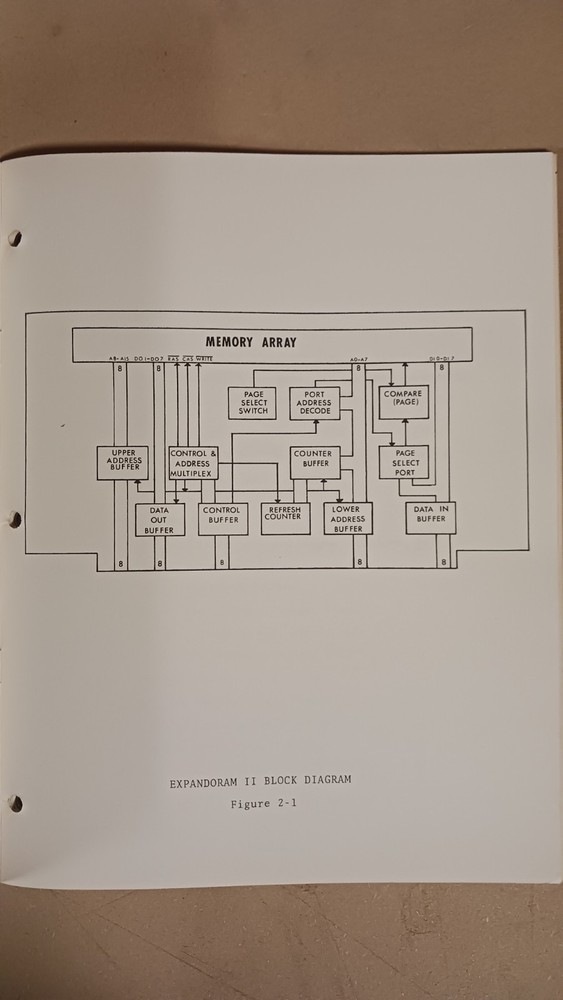 SD Systems ExpandoRAM II Expandable Random Access Memory Manual (No Board)