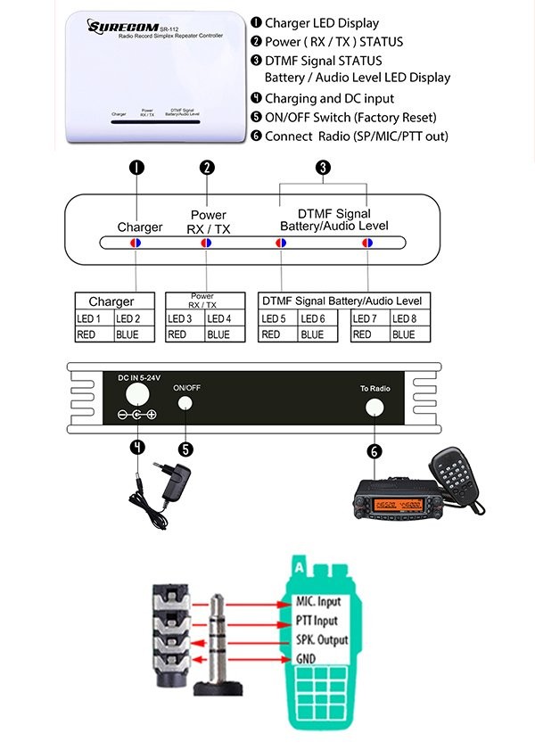 SURECOM SR-112 simplex repeater Controller For QYT KT-UV980 Mobile Radio