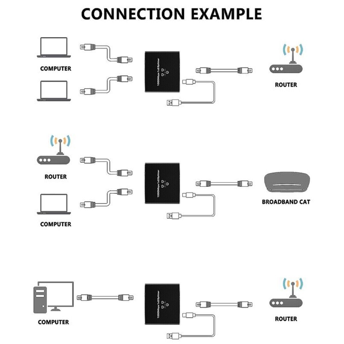 RJ45 Gigabit Ethernet Splitter 1000Mbps LAN Network Internet 1 to 2 Out Adapter