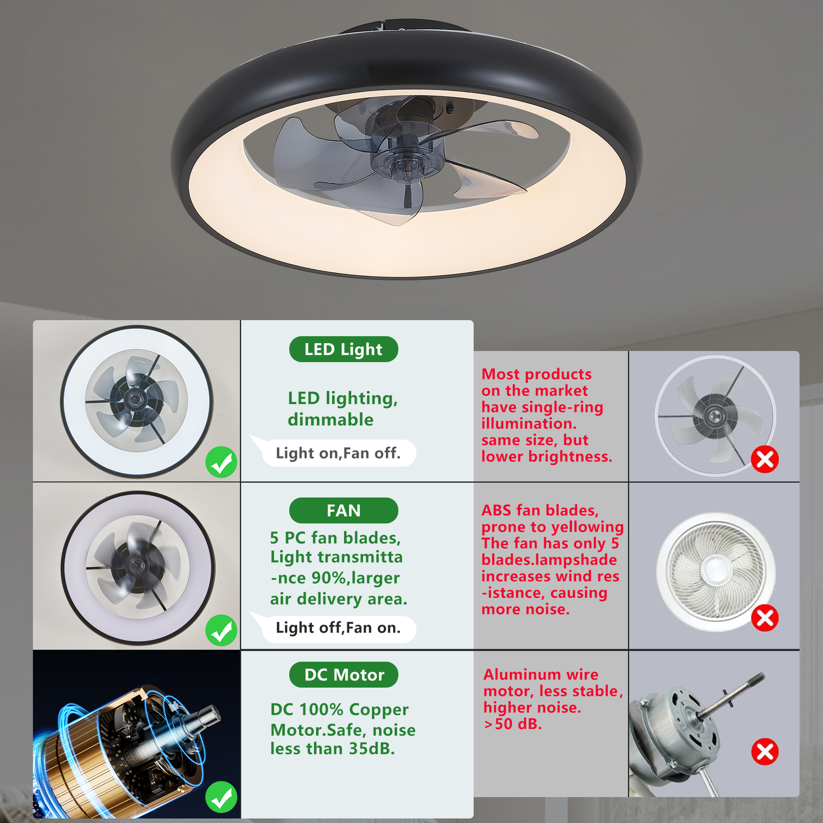 20" Black LED Ceiling Fan Light Flush Mount Modern kit With Remote APP Control