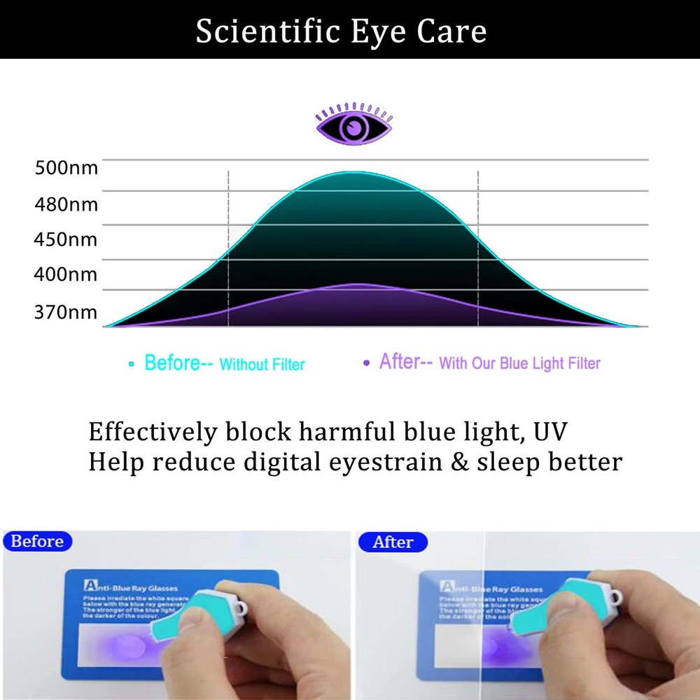 i-Tensodo 2 Pack Anti Blue Light Glare Screen Protector for