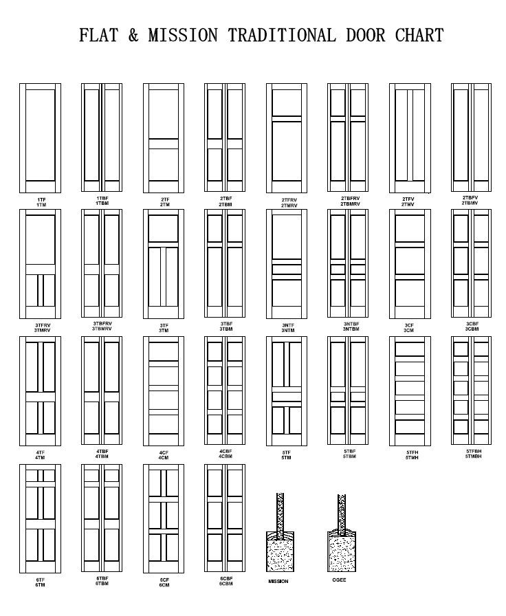 2 Panel Vertical Birch Flat Mission Shaker Stain Grade Solid Core Interior Doors