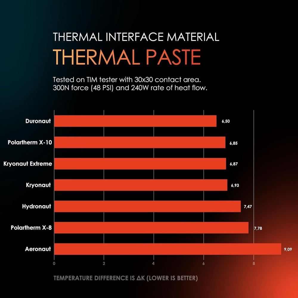 Kryonaut Thermal Paste 1g Extreme High Performance CPU GPU PS4 PS5 Xbox Overcloc