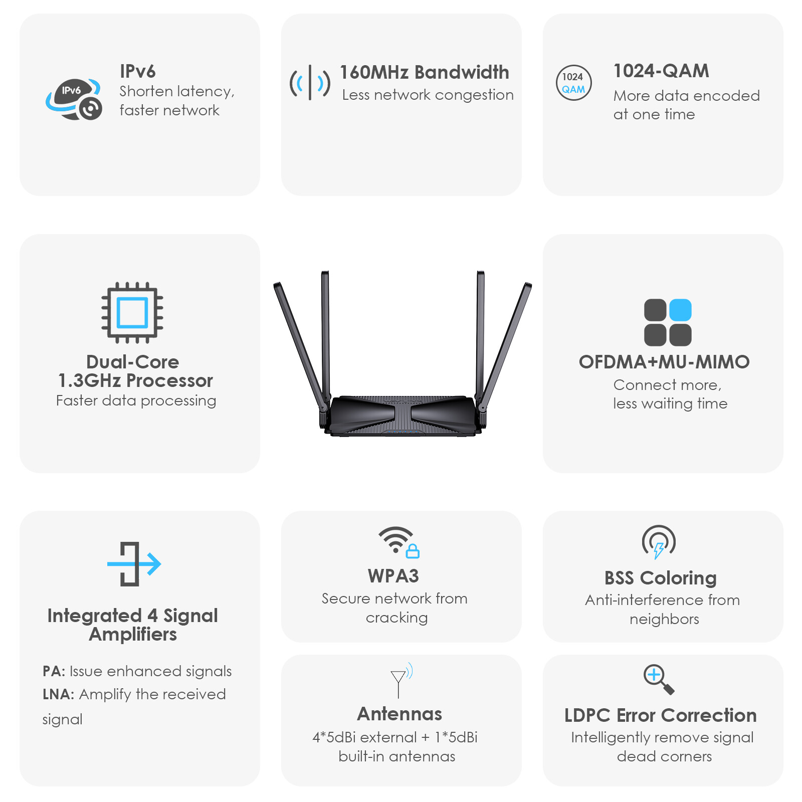 BE3600 WiFi 7 Mesh Router Dual Band Gaming Router 3000Mbps WiFi6 Wireless Router
