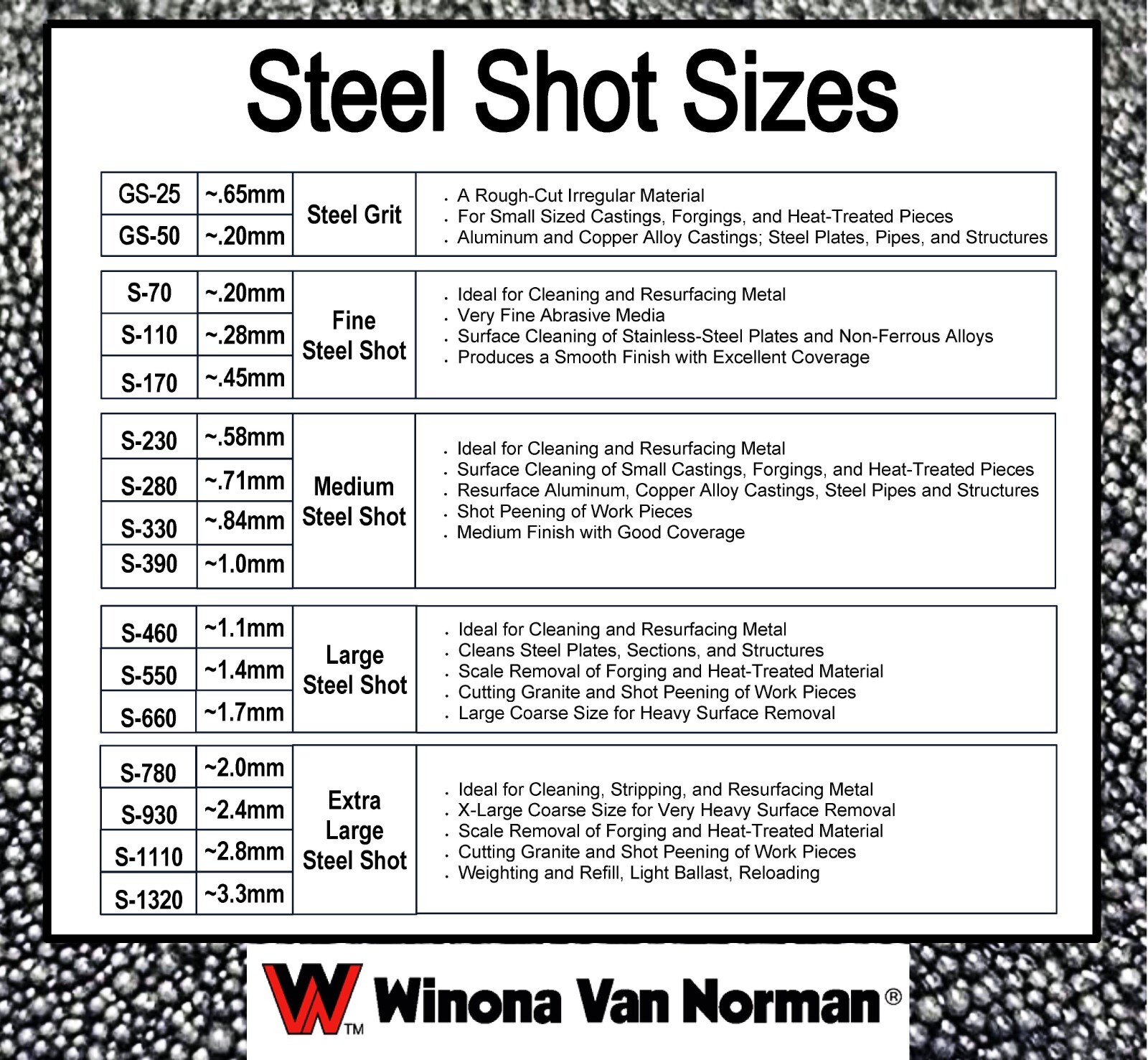 Steel Shot S-170 Blasting Media Fine Shot Size for Surface Prep