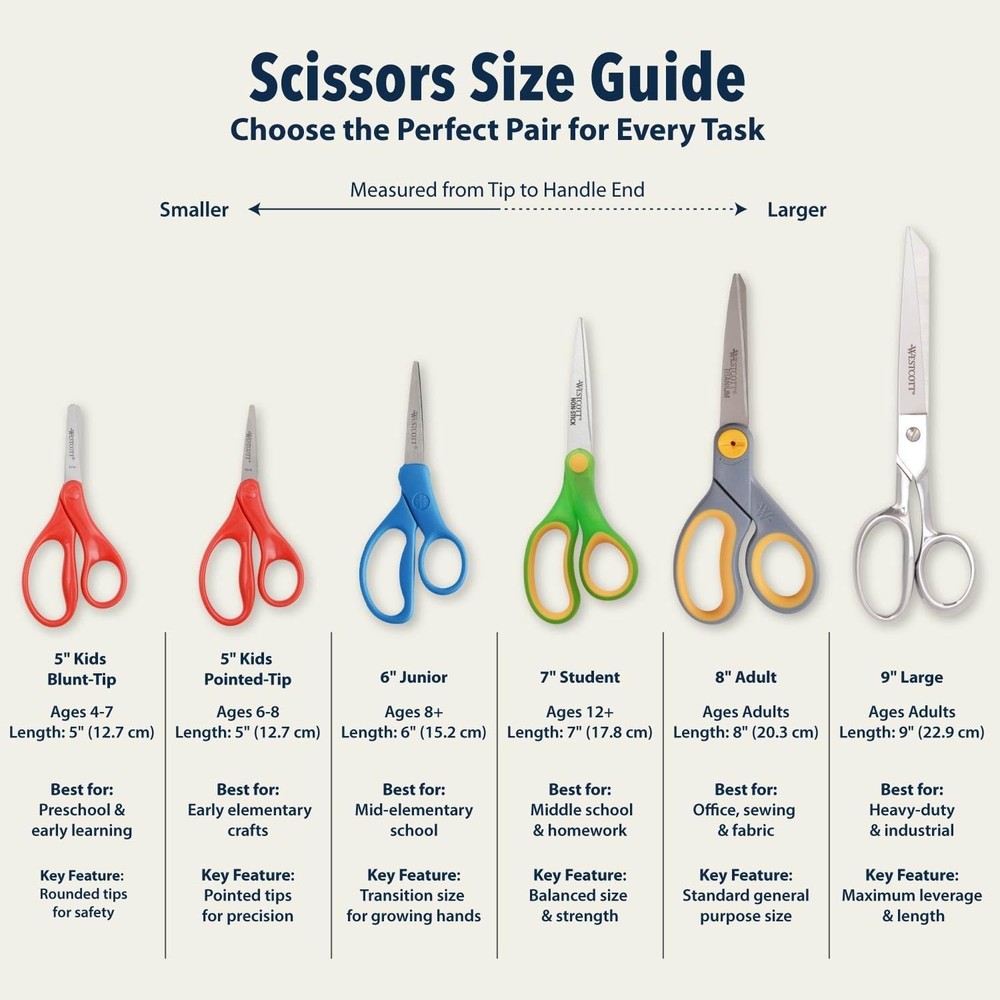 Back to School Essentials: 5-Inch Safety Scissors, 12 Pack