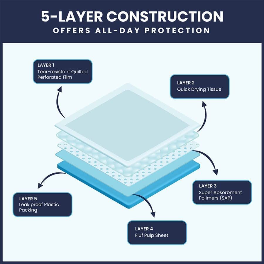 PETSWORLD Enormous Dog Training/Potty Pads (37x54 inch)