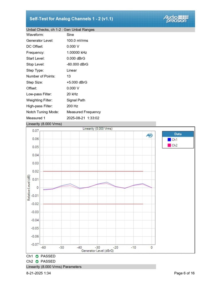 Audio Precision APx525 Audio Analyzer BT-WB/ DIO