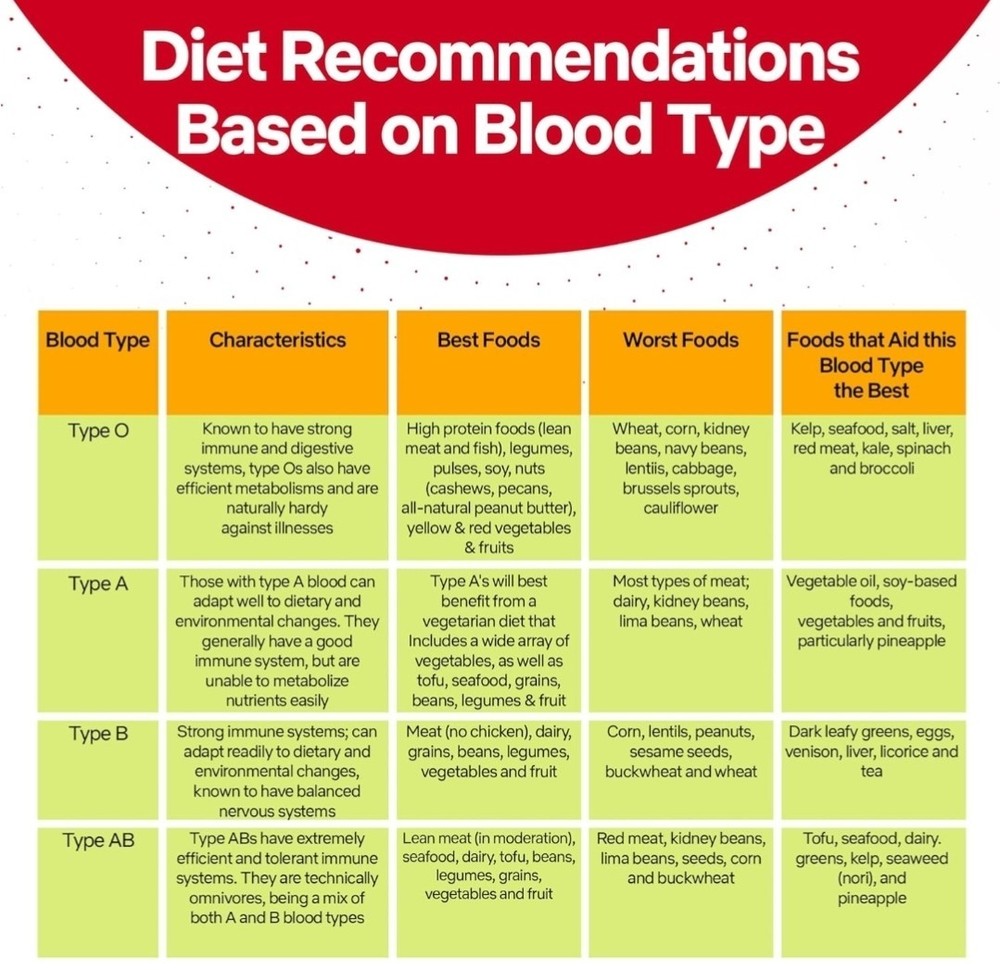 Complete Kit BLOOD Type Test EldonCard HOME TEST Kit Air Sealed Envelope