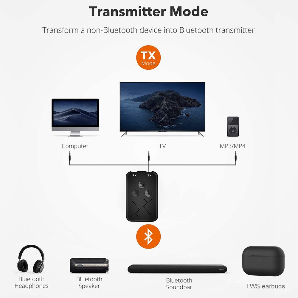Bluetooth Receiver Transmitter 2-in-1 Wireless Audio 3.5mm Jack RCA Adapter☑@