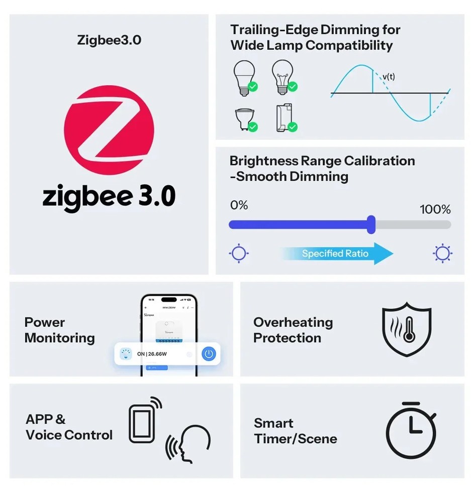 Sonoff MINI-ZBDIM Extreme Zigbee Smart Dimmer Switch Module Relay Wide Lighting