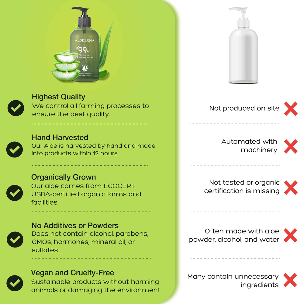 ALODERMA Pure Aloe Vera Gel 300g