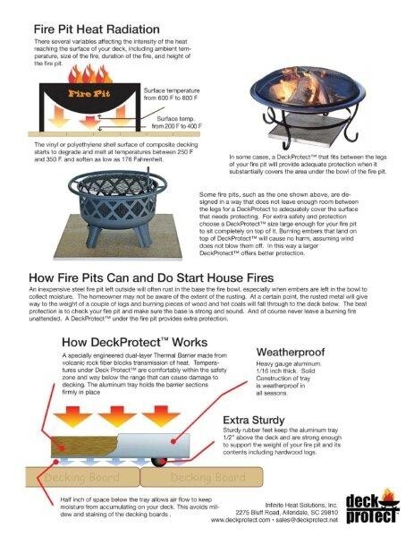 Fire pit Deck Protector - DeckProtect (TM), Outdoor Fireproof Deck Protection