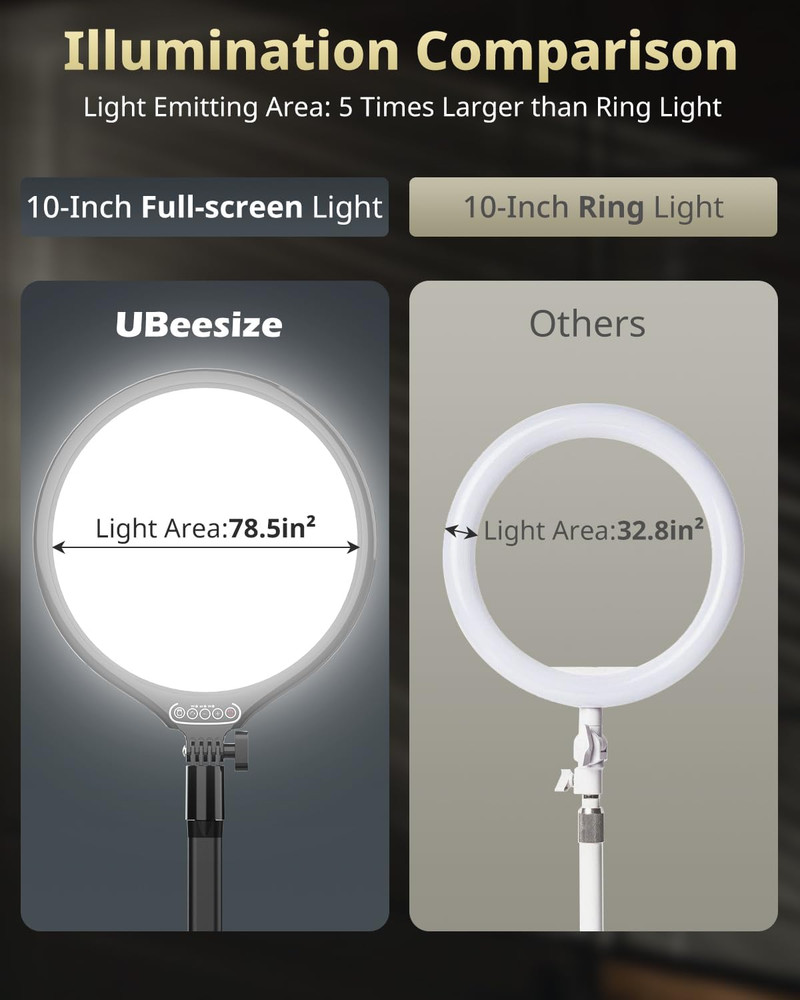 10" Key Light for Streaming, Desk Ring Light with Adjustable Arm, Zoom Lighting
