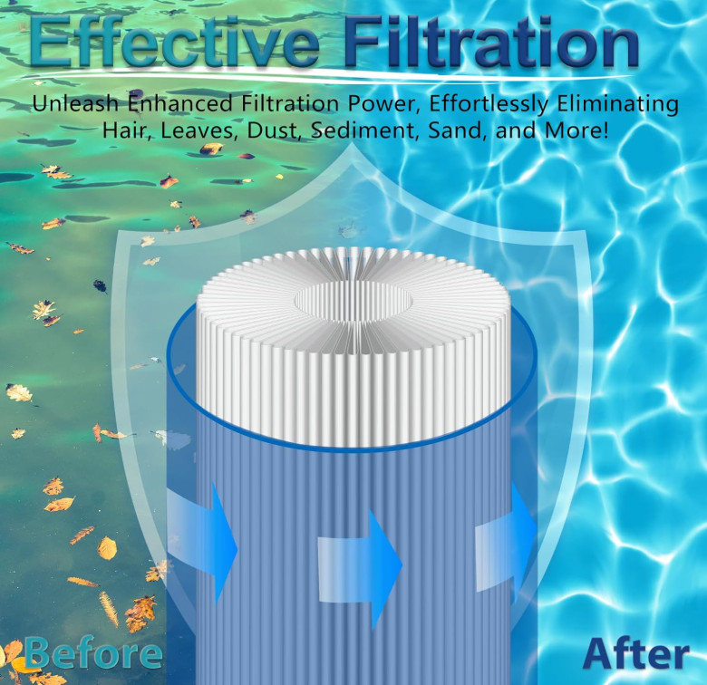 CCP520 Pool Filter Cartridges Replacement for Clean and Clear Plus 520, Unicel C