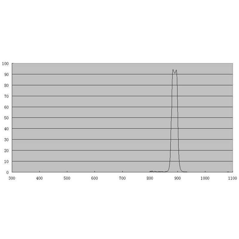 ZWO 1.25" CH4 Methane Imaging Filter # CH4