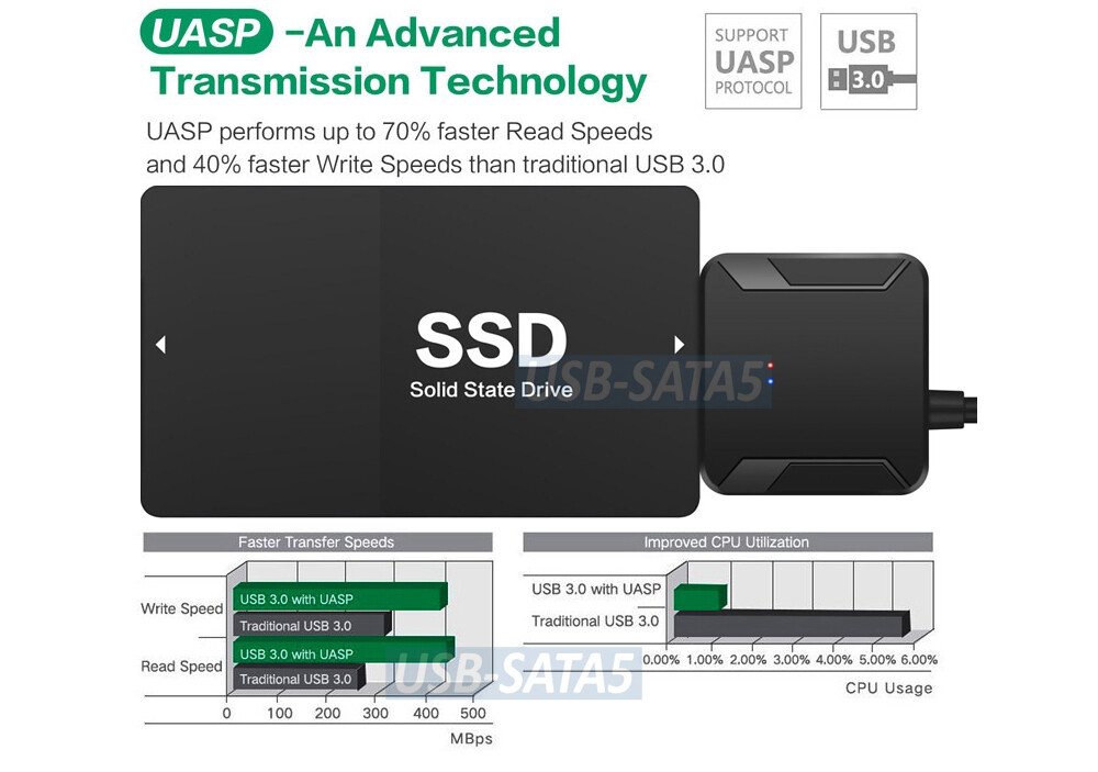 USB 3.0 To SATA HDD Drive Adapter Cable Dongle