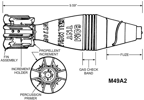 U.S. WWII 60mm M49A2 Mortar Shell Stencil, Stencil 020