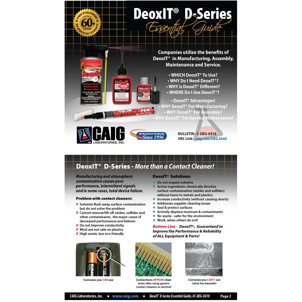 DeoxIT Pen (NSN-6850-01-477-1444) 100% solution 6 mL