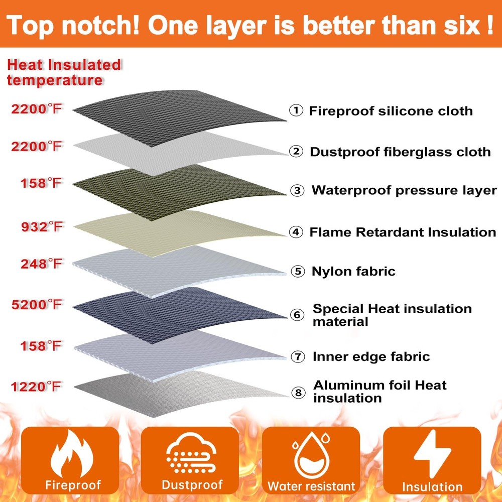 Fireproof File Box with Lock, 5200°F Document Box Storage Organizer, Suitable...