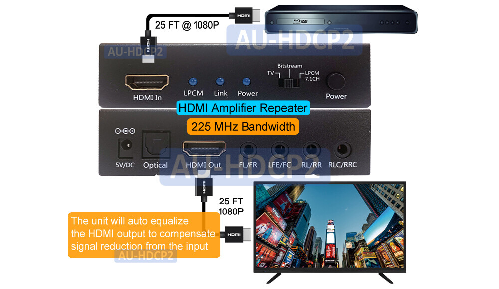 4K HD LPCM 5.1 7.1 To Analog 6CH 8CH Surround Sound Decoder