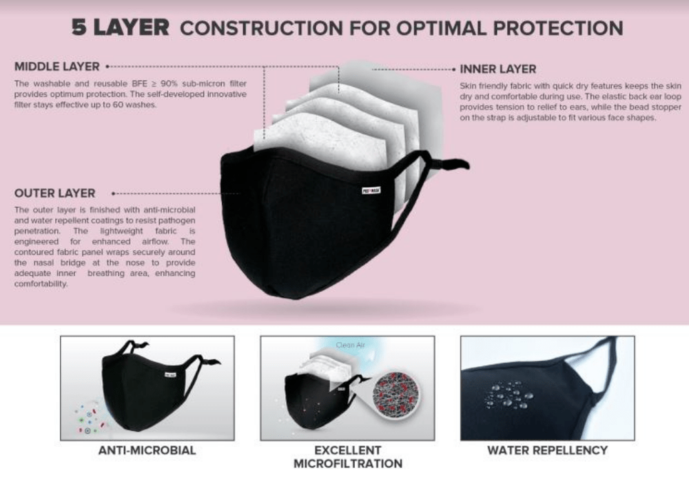 High Quality Reusable & Adjustable Beige Protective Face Mask Covering