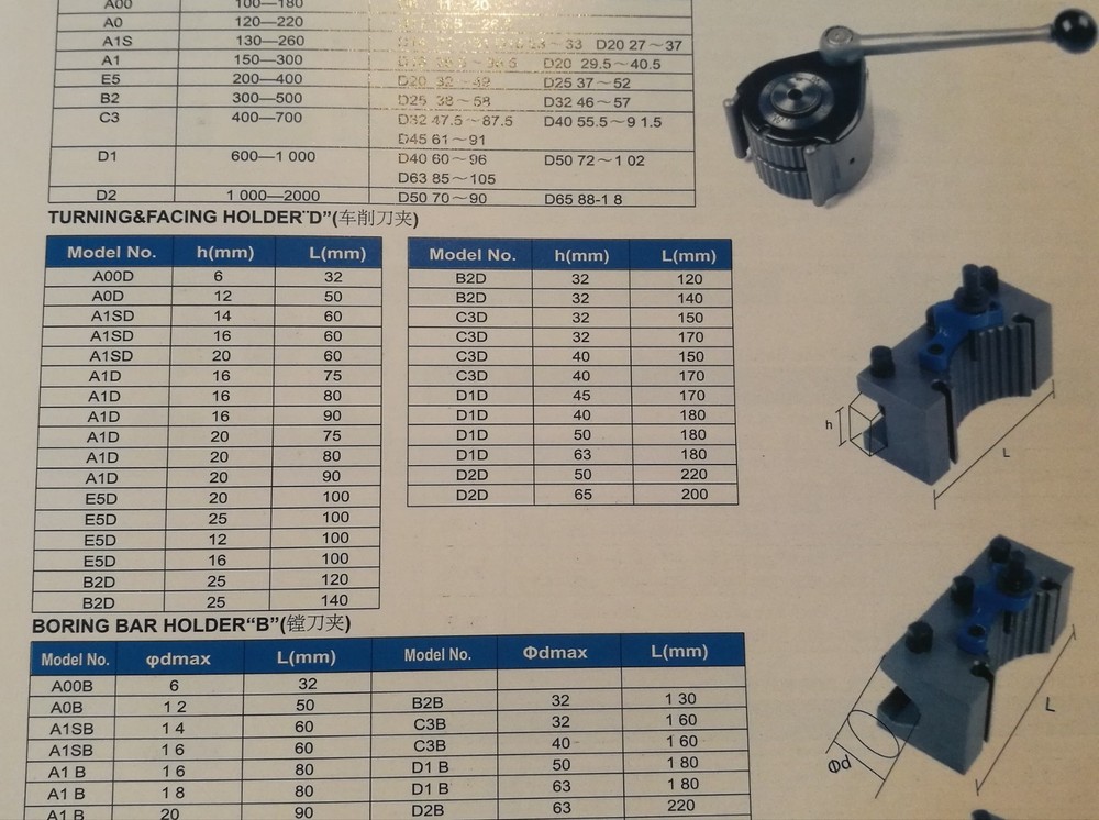 ED25100 1“ Holding Capacity Turning Tool Holder 4 E5 or E Multifix Tool Post