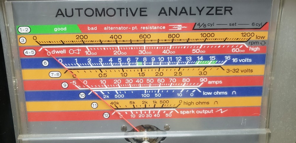 Sears Penske Automotive Analyzer