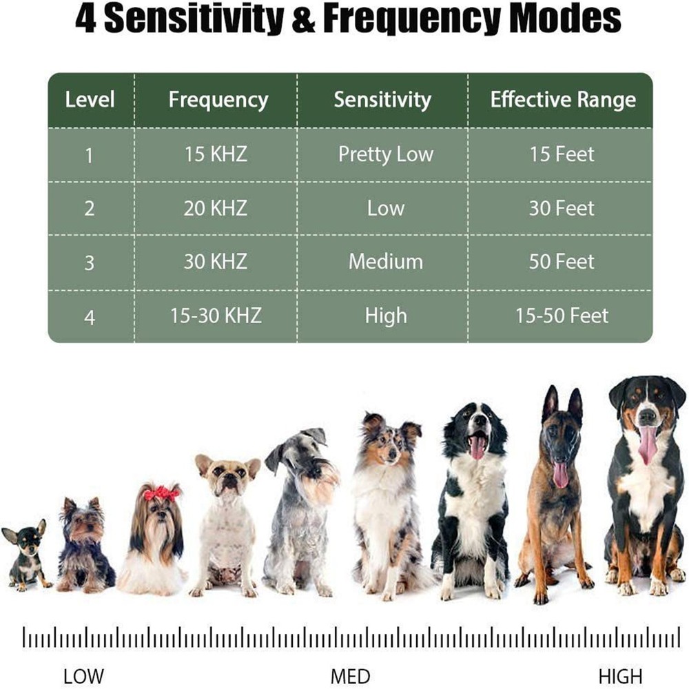 New Ultrasonic Anti Barking Device Dog Bark Control Tool Training Device