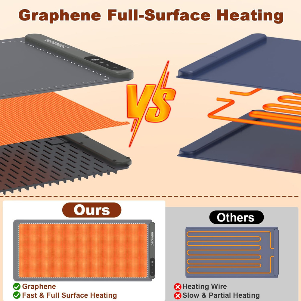 Extra Large Graphene Food Warming Mat - 6 Temp Settings & Timer, Portable Use