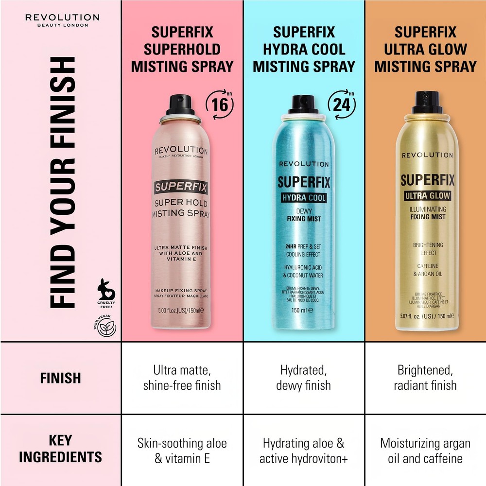 Superfix Hydra Cool Prep + Fix Continuous Fixing Mist