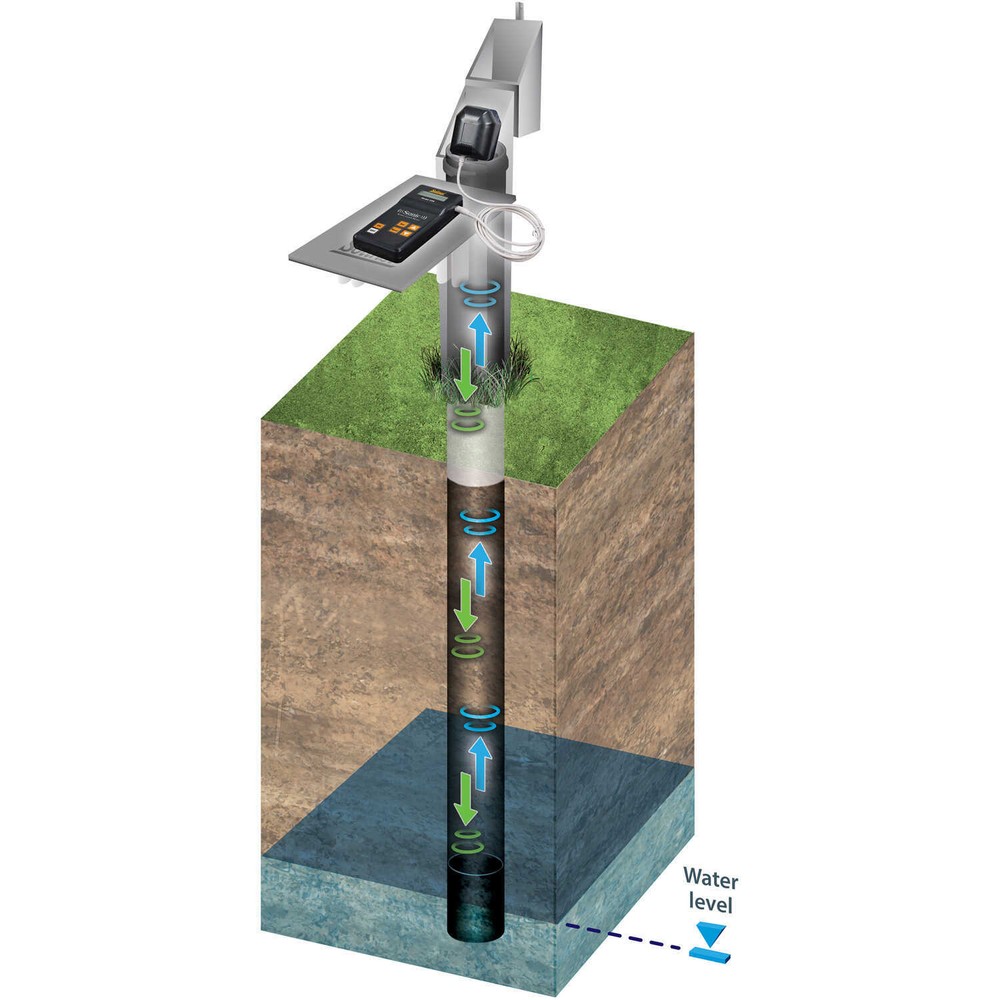 Solinst Model 104 Sonic Water Level Meter
