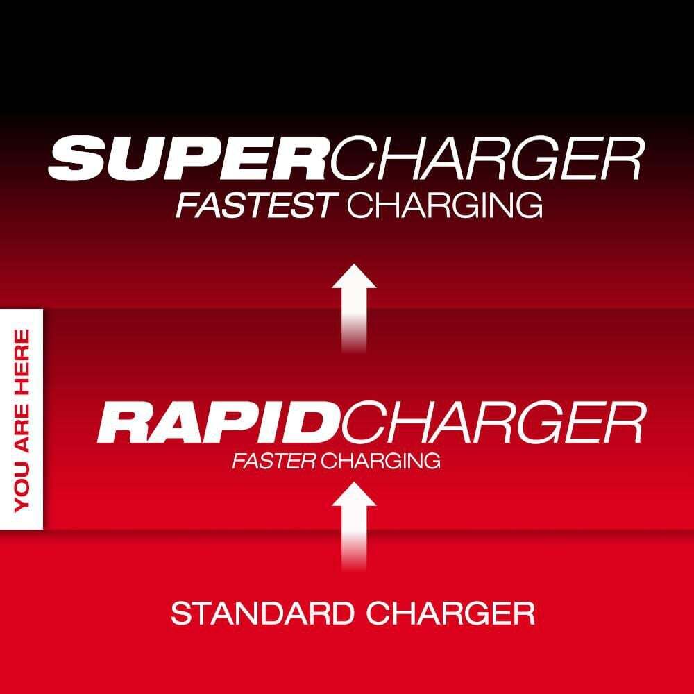 Milwaukee M18 & M12 Rapid Charge Station