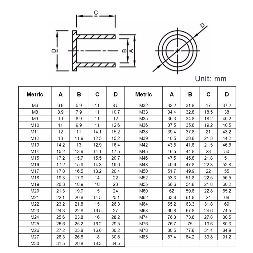 M6-M85 Pipe Fitting Thread Dust Cap Plastic External Thread Protective Cover