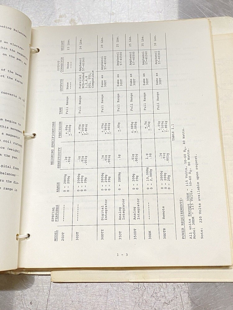 Sybron Corporation Digimetric - Instructions Manual / Instructions Guide