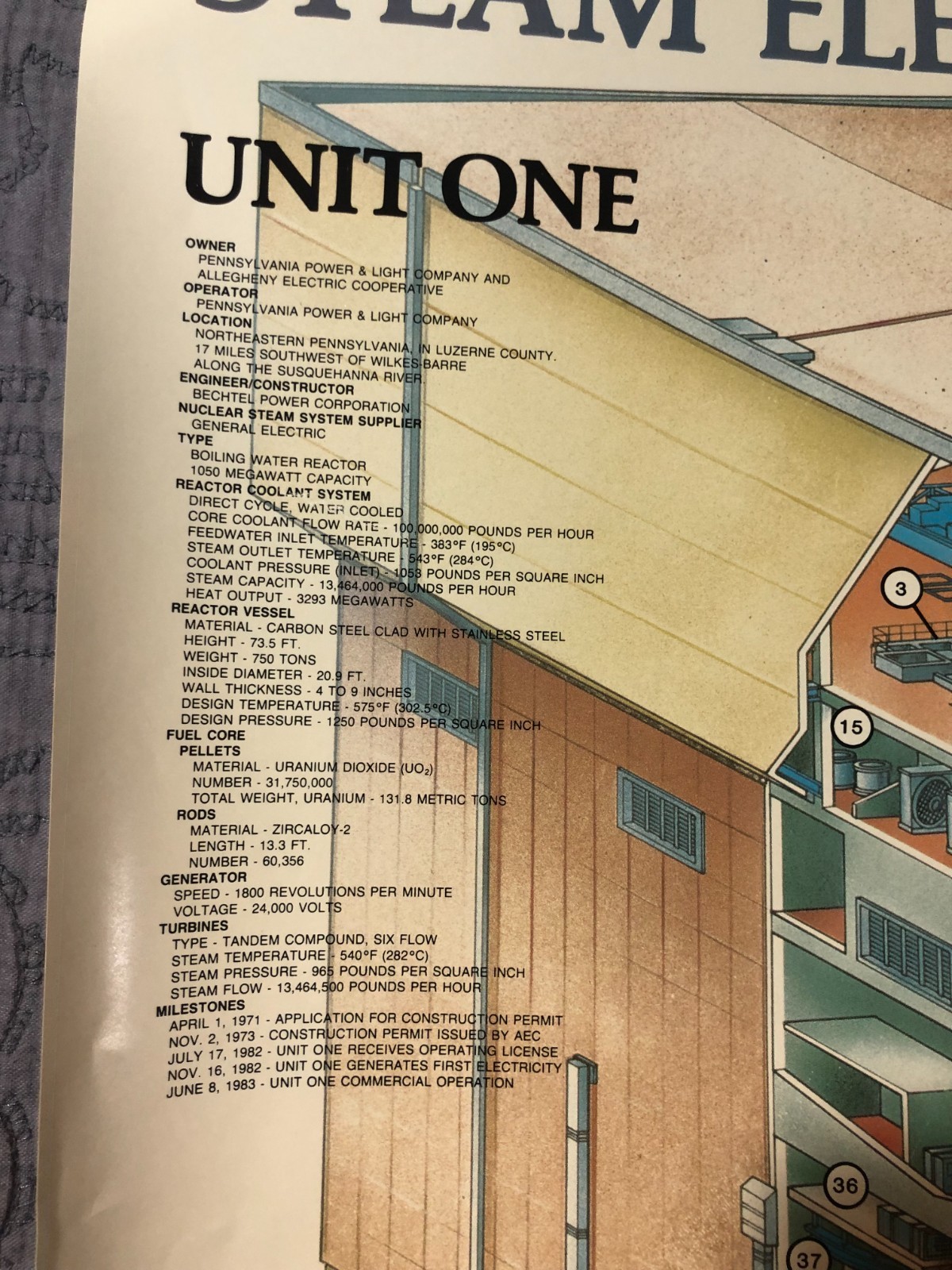 Vintage 1989 Susquehanna Steam Electric Station Poster Blueprint Schneider PP&L