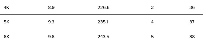 UGG Classic II Gel Hearts Silver Sequin Boots 1151613K Size 5 Kids Women's 6 NIB