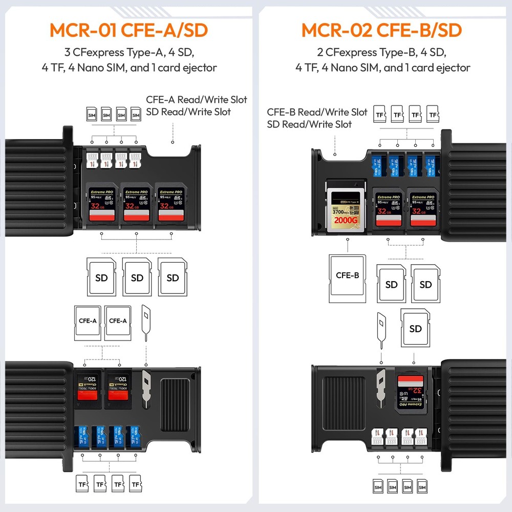 MCR-01 High-Speed SD Card Reader Case, USB 3.2 CFexpress A Card Reader, 2 in ...