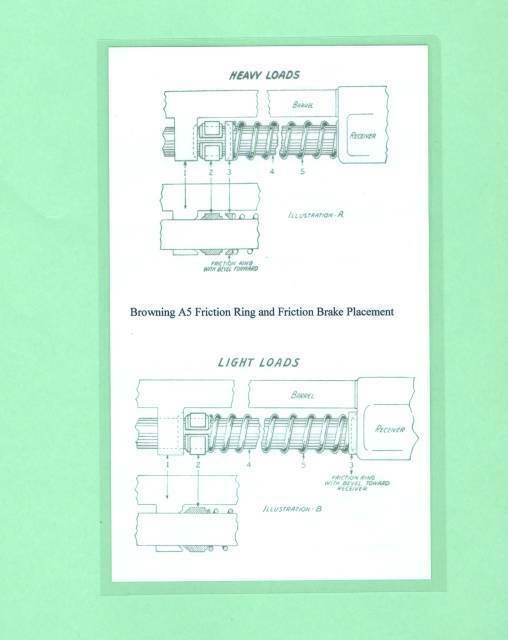 Browning  Model A5 Friction Ring Placement Laminated Sheet