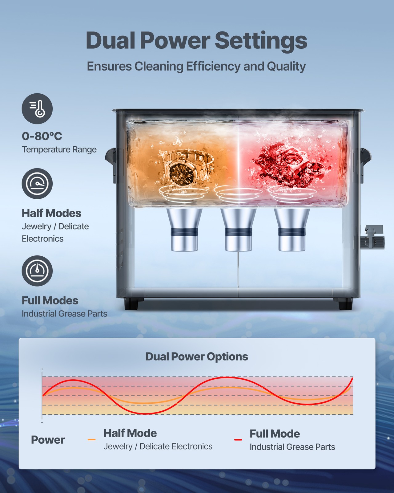 VEVOR 6L Ultrasonic Cleaner Professional Cleaning Machine with Knob Control